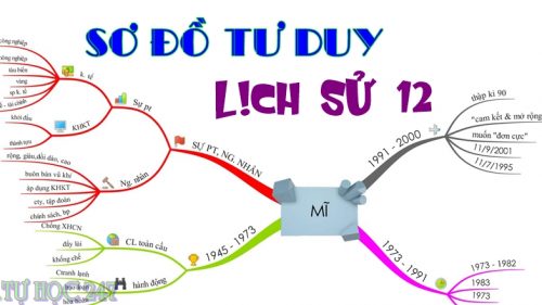 lam-the-nao-de-hoc-tot-cac-mon-xa-hoi